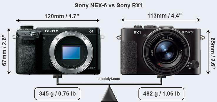 Size Sony NEX-6 vs Sony RX1