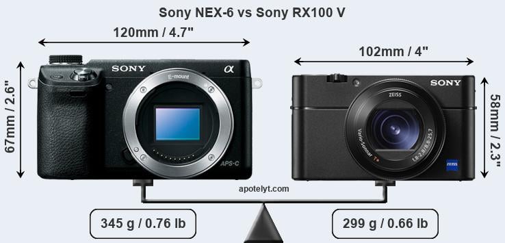 Size Sony NEX-6 vs Sony RX100 V