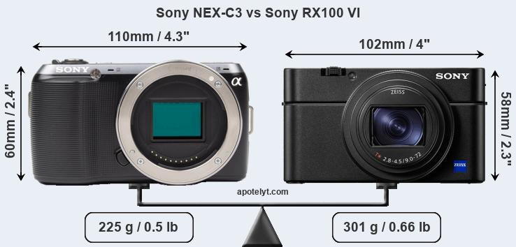 Size Sony NEX-C3 vs Sony RX100 VI