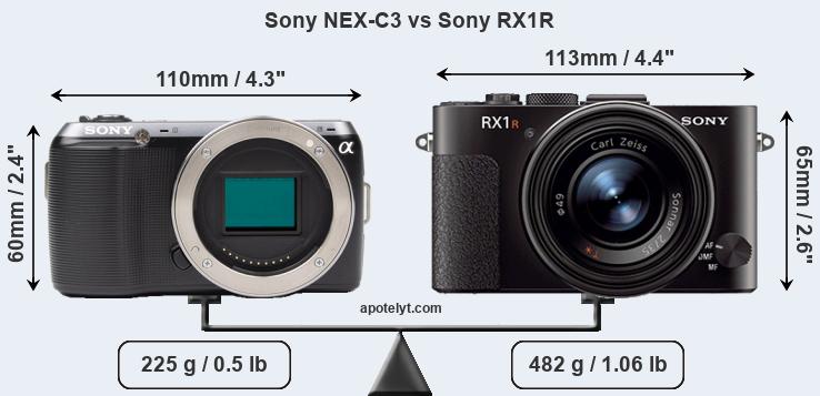 Size Sony NEX-C3 vs Sony RX1R