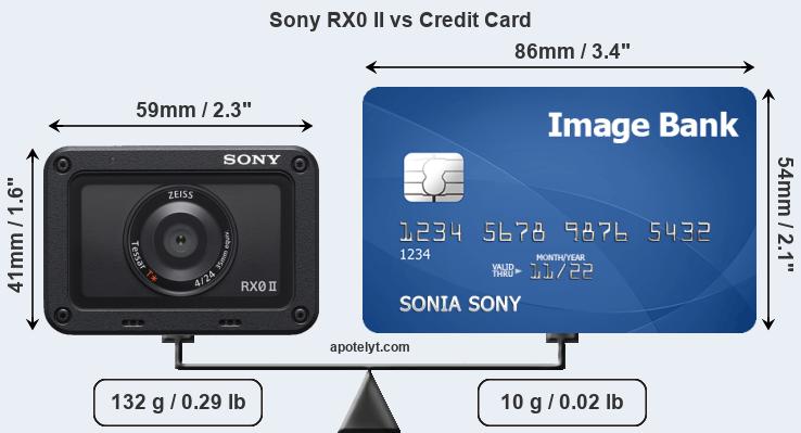 Sony RX0 II vs credit card front