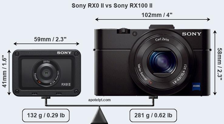 Size Sony RX0 II vs Sony RX100 II