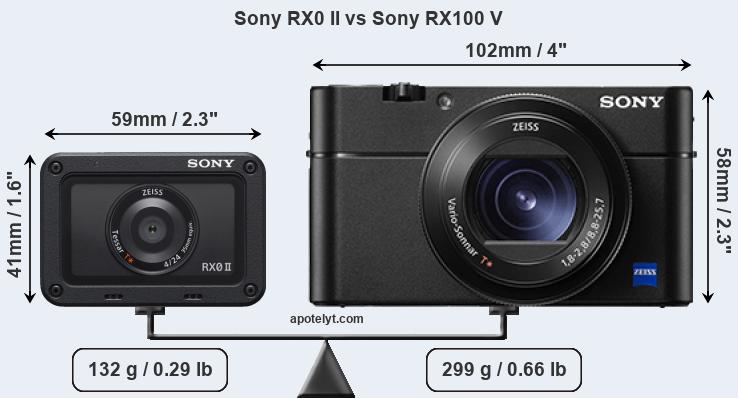 Size Sony RX0 II vs Sony RX100 V