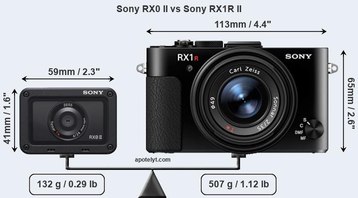 Size Sony RX0 II vs Sony RX1R II