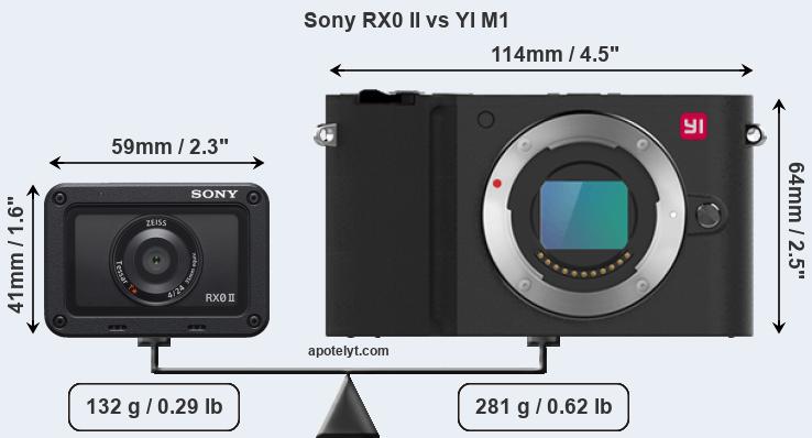 Size Sony RX0 II vs YI M1