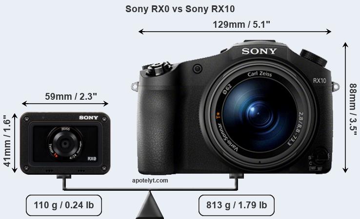 Size Sony RX0 vs Sony RX10