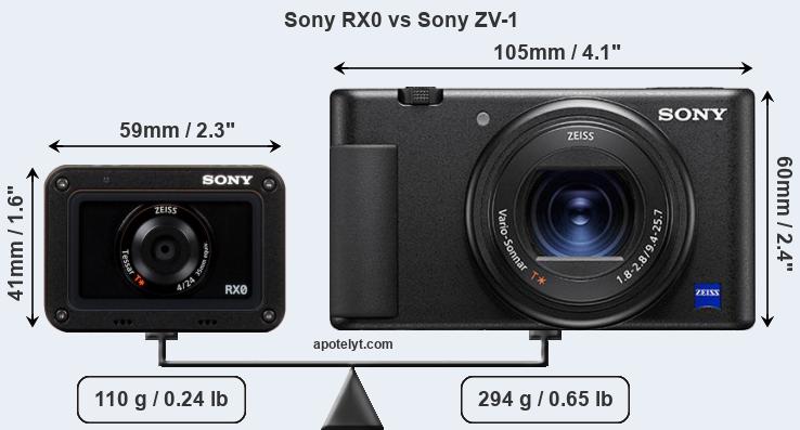 Size Sony RX0 vs Sony ZV-1