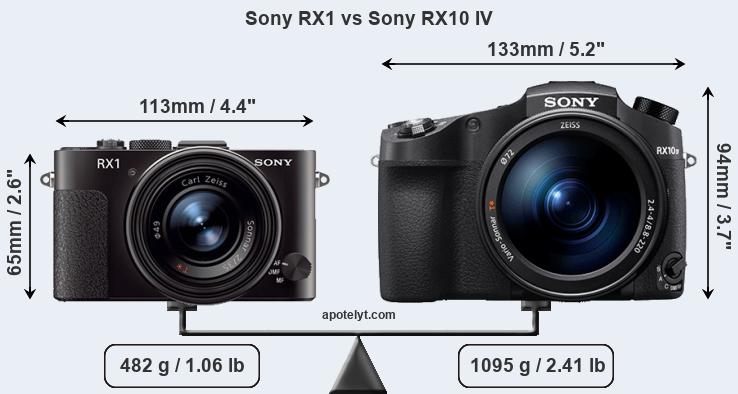 Size Sony RX1 vs Sony RX10 IV