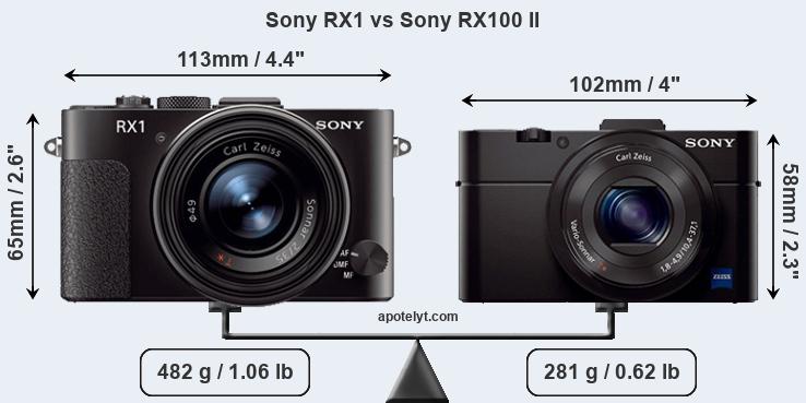 Size Sony RX1 vs Sony RX100 II