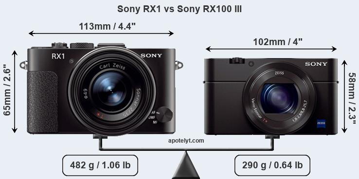 Size Sony RX1 vs Sony RX100 III