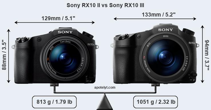 Size Sony RX10 II vs Sony RX10 III