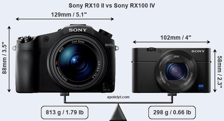 Size Sony RX10 II vs Sony RX100 IV