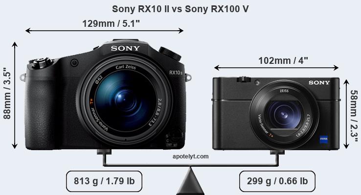 Size Sony RX10 II vs Sony RX100 V