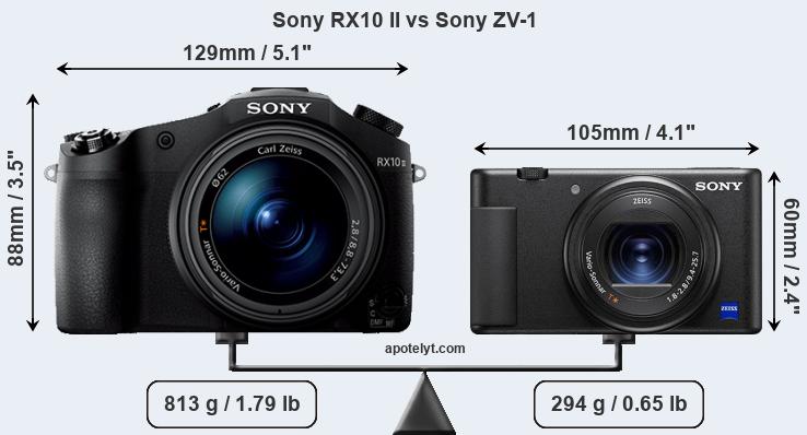 Size Sony RX10 II vs Sony ZV-1