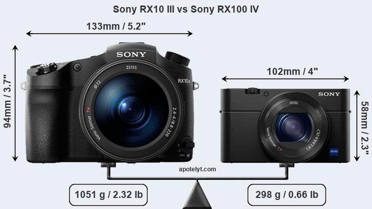 Size Sony RX10 III vs Sony RX100 IV
