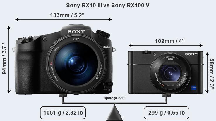 Size Sony RX10 III vs Sony RX100 V