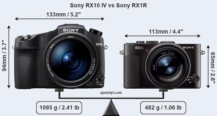 Size Sony RX10 IV vs Sony RX1R