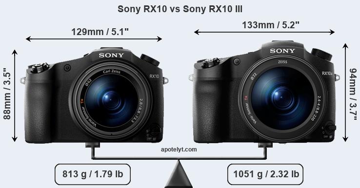 Size Sony RX10 vs Sony RX10 III