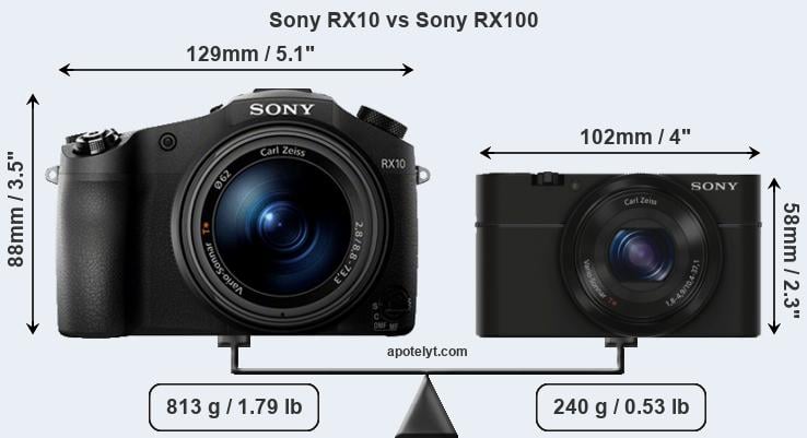 Size Sony RX10 vs Sony RX100