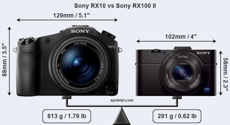 Size Sony RX10 vs Sony RX100 II