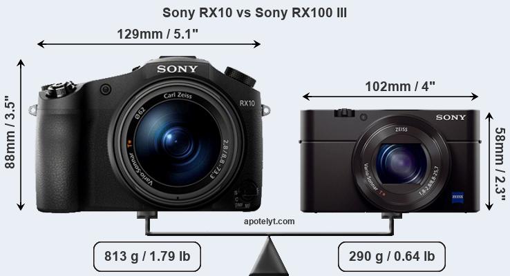 Size Sony RX10 vs Sony RX100 III