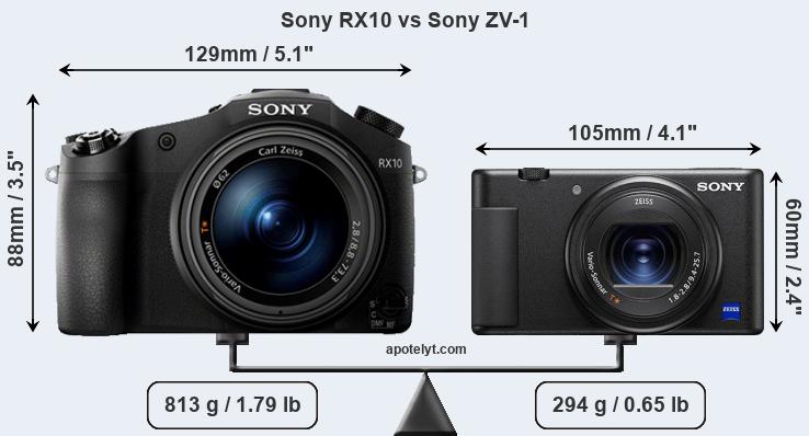 Size Sony RX10 vs Sony ZV-1