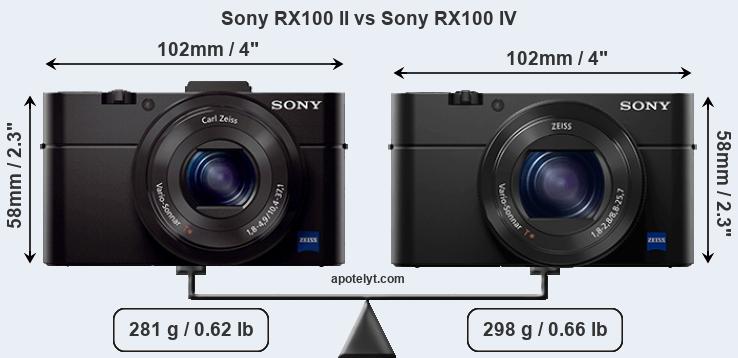 Size Sony RX100 II vs Sony RX100 IV