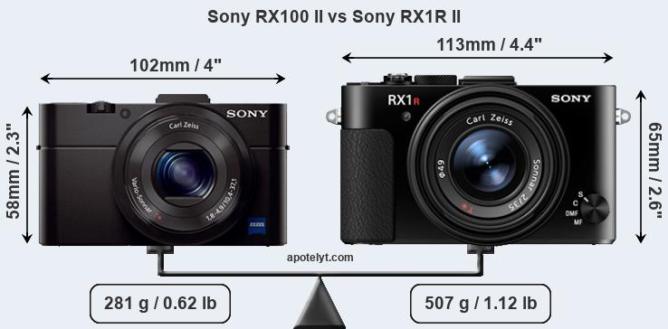 Size Sony RX100 II vs Sony RX1R II
