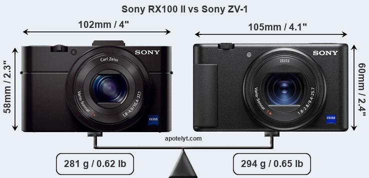 Size Sony RX100 II vs Sony ZV-1