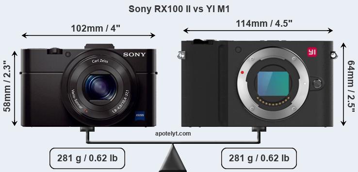 Size Sony RX100 II vs YI M1
