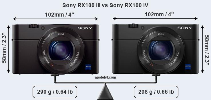 Size Sony RX100 III vs Sony RX100 IV