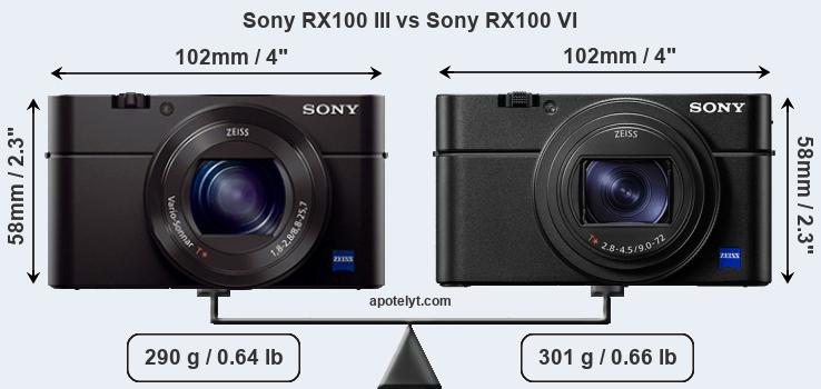 Size Sony RX100 III vs Sony RX100 VI