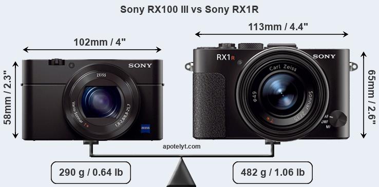 Size Sony RX100 III vs Sony RX1R