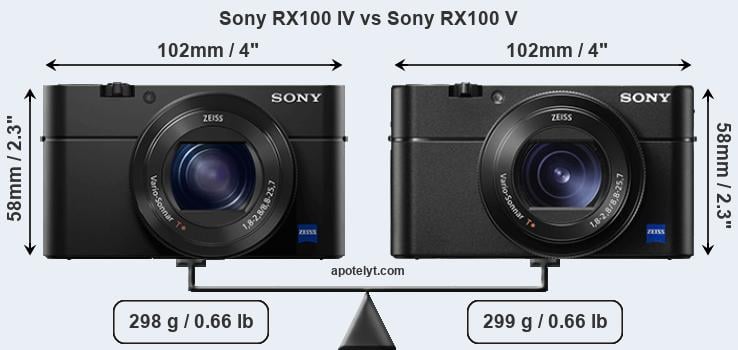 Size Sony RX100 IV vs Sony RX100 V