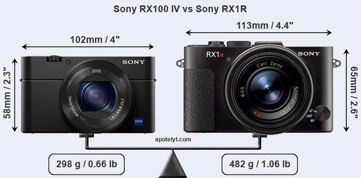 Size Sony RX100 IV vs Sony RX1R