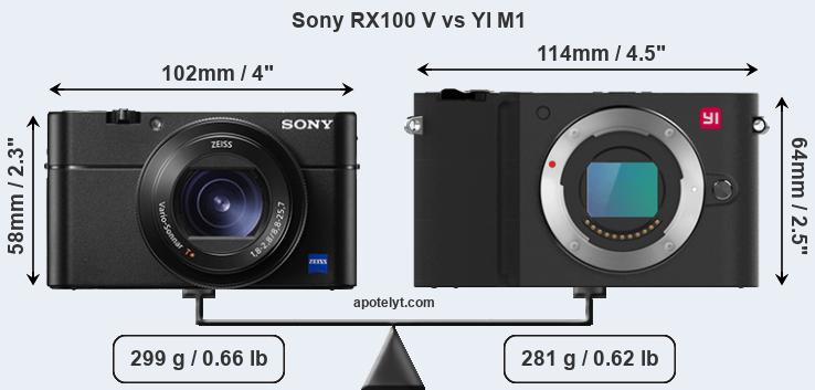 Size Sony RX100 V vs YI M1