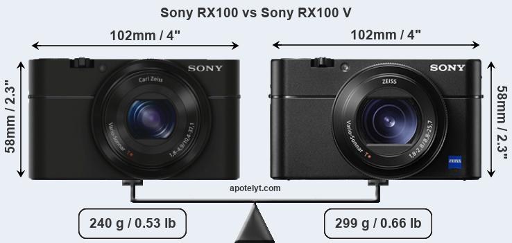Size Sony RX100 vs Sony RX100 V