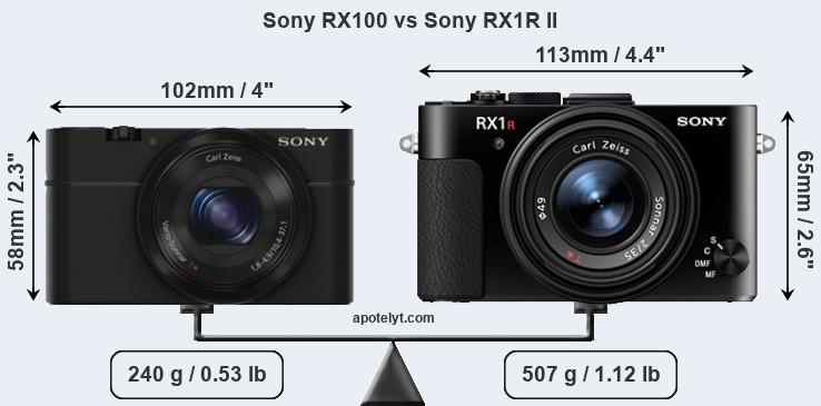 Size Sony RX100 vs Sony RX1R II