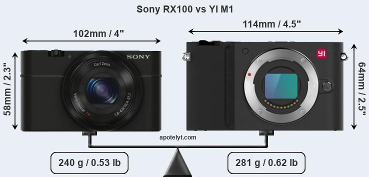 Size Sony RX100 vs YI M1