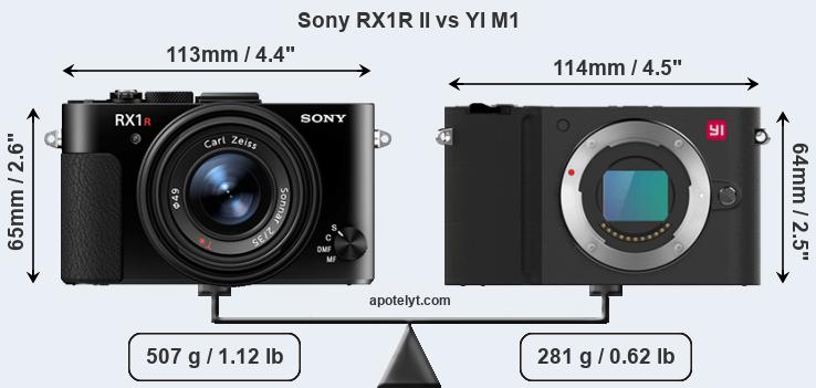 Size Sony RX1R II vs YI M1