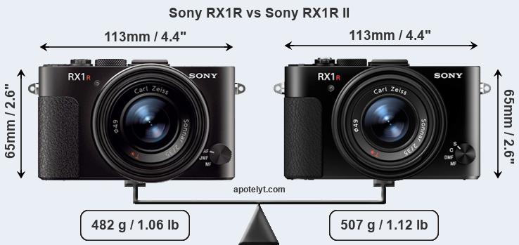 Size Sony RX1R vs Sony RX1R II