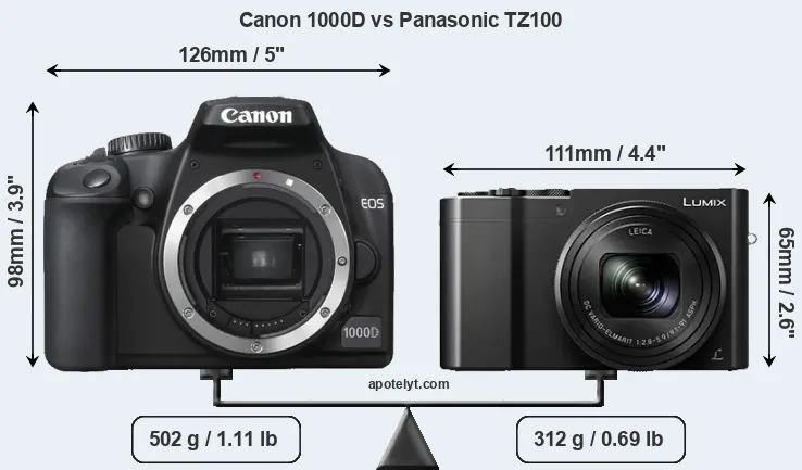 Size Canon 1000D vs Panasonic TZ100