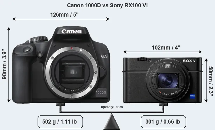 Size Canon 1000D vs Sony RX100 VI