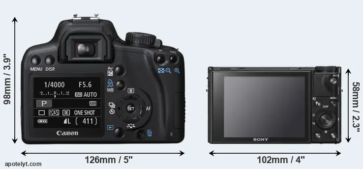 Comparison 1000D or RX100 VI rear