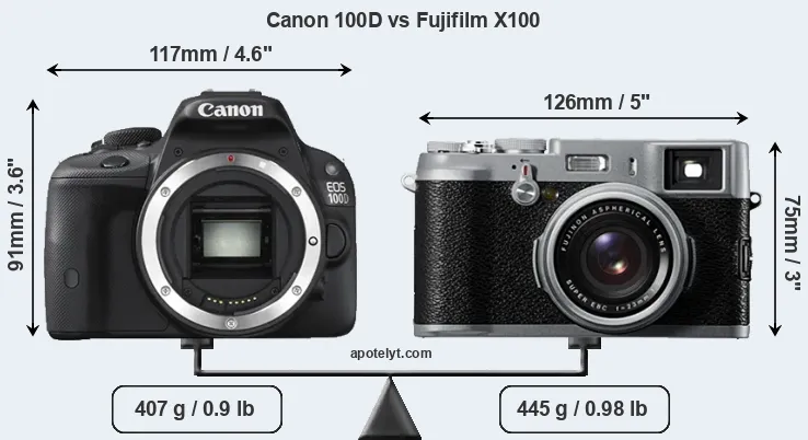 Size Canon 100D vs Fujifilm X100