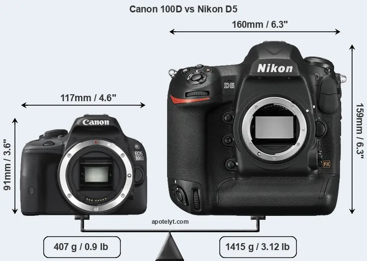 Size Canon 100D vs Nikon D5
