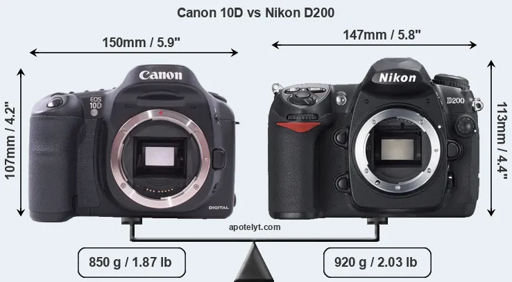 Size Canon 10D vs Nikon D200
