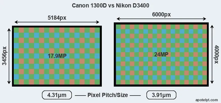 1300D versus D3400 MP