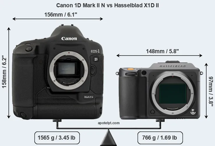Size Canon 1D Mark II N vs Hasselblad X1D II