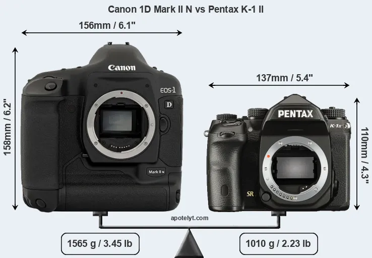 Size Canon 1D Mark II N vs Pentax K-1 II